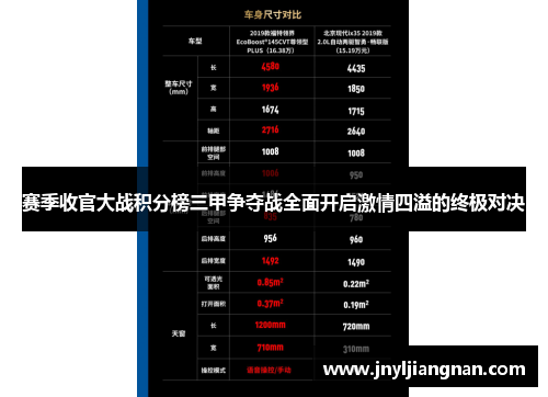 赛季收官大战积分榜三甲争夺战全面开启激情四溢的终极对决
