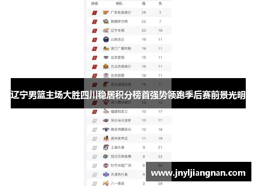 辽宁男篮主场大胜四川稳居积分榜首强势领跑季后赛前景光明